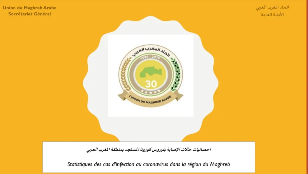 آخر الإحصائيات المتعلقة بتفشي كورونا-كوفيد19 بدول اتحاد المغرب العربي